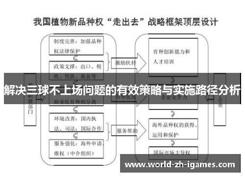 解决三球不上场问题的有效策略与实施路径分析