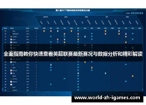 全面指南教你快速查看英超联赛最新赛况与数据分析和精彩解读 全面指南教你快速查看英超联赛最新赛况与数据分析和精彩解读